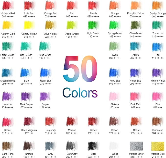 HIFORNY 55PCS Colored Pencils Set for Adults – 50 Soft Core Colored Pencils with Sketchbook, Coloring Book, Blender, Sharpener & Color Chart – in Gift Box & Zipper Case