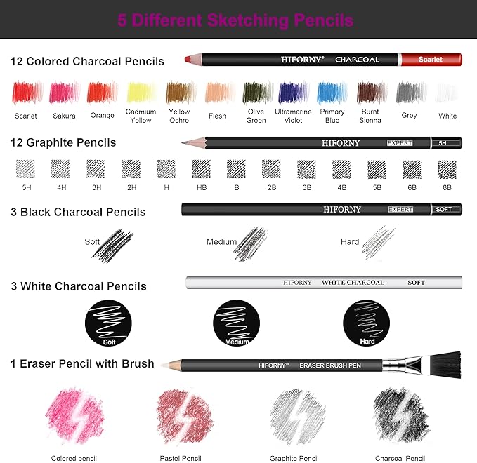 HIFORNY 76 PCS Drawing Set Sketching Kit,Sketch Pencils Art Supplies with Graphite,Charcoal,Blending Tools & Accessories,Portable Zippered Travel Case for Artists & Beginners