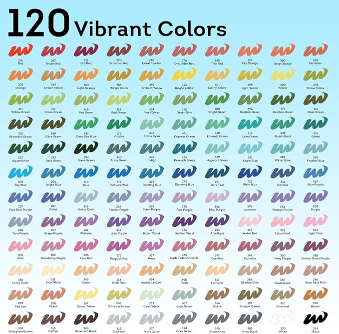 120 Colors Acrylic Paint Markers, Soft Brush Tip Paint Pens and Paint Markers, Acrylic Paint Pens for Wood, Halloween Decor,Stone, Canvas, Pumpkin,Egg, Rock Painting and DIY Crafts Art Supplies
