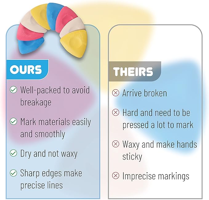 Mr. Pen- Tailors Chalk, 8 Pack, Washable, Sewing Chalk for Fabric, Fabric Marker, Sewing Supplies