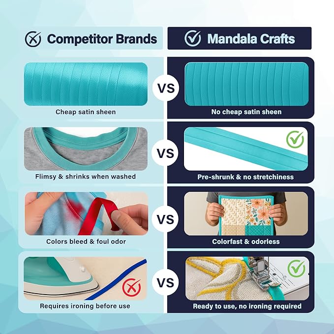 Mandala Crafts 1/2 Inch Single Fold Bias Tape for Sewing, Quilting, Piping, Hemming, Blanket & Quilt Binding – 55 Yards Off White Fabric Seam Binding Tape