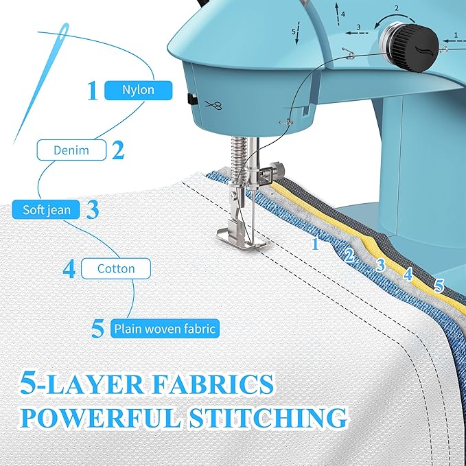 KPCB Tech Sewing Machine for Beginners [Full Set] with Finger Guard and Fabric Bundles - Mini Electric Sewing Machine with Sewing Kits, Foot Pedal, US Adapter and Extension Table