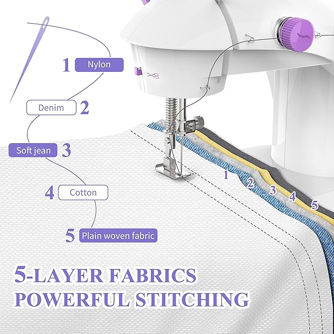KPCB Tech Sewing Machine for Beginners [Full Set] with Finger Guard and Fabric Bundles - Mini Sewing Machine with Sewing Kits, Foot Pedal, US Adapter and Extension Table